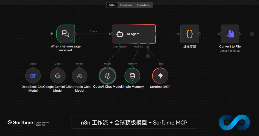 n8n + Sorftime MCP 工作流架构图