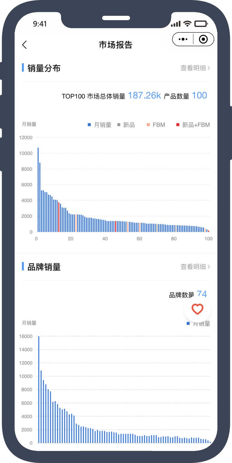 小程序版查看类目市场报告-图形报表