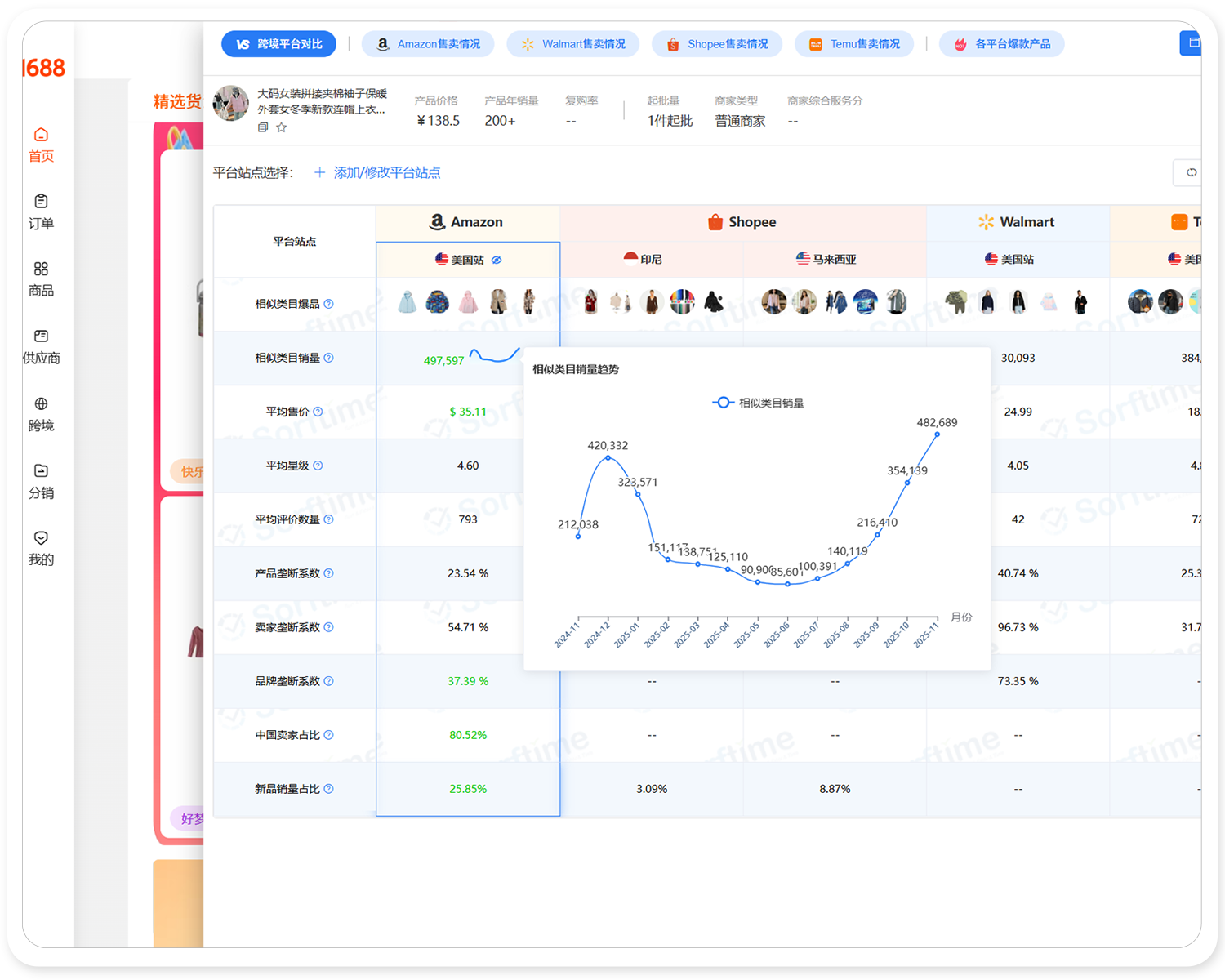 1688产品和跨境平台产品对比1
