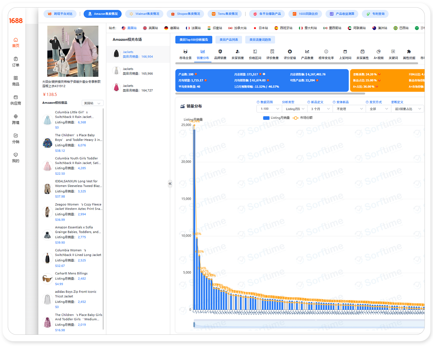 1688产品和跨境平台产品对比2
