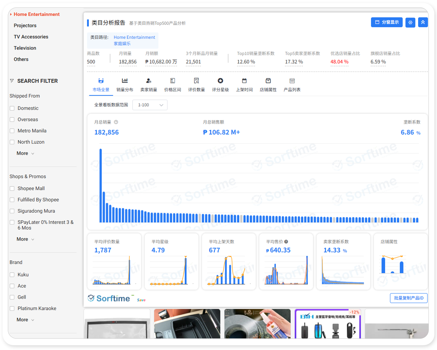 shopee插件类目报告1