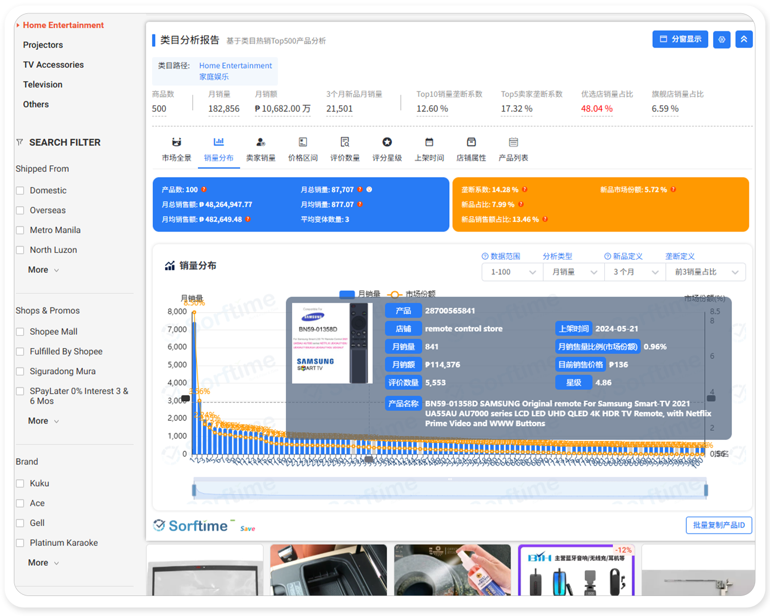 shopee插件类目报告2