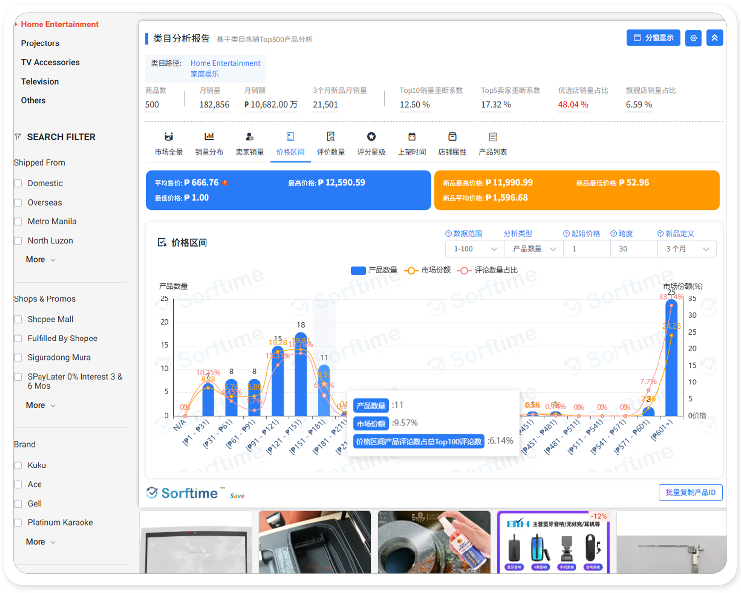 shopee插件类目报告3