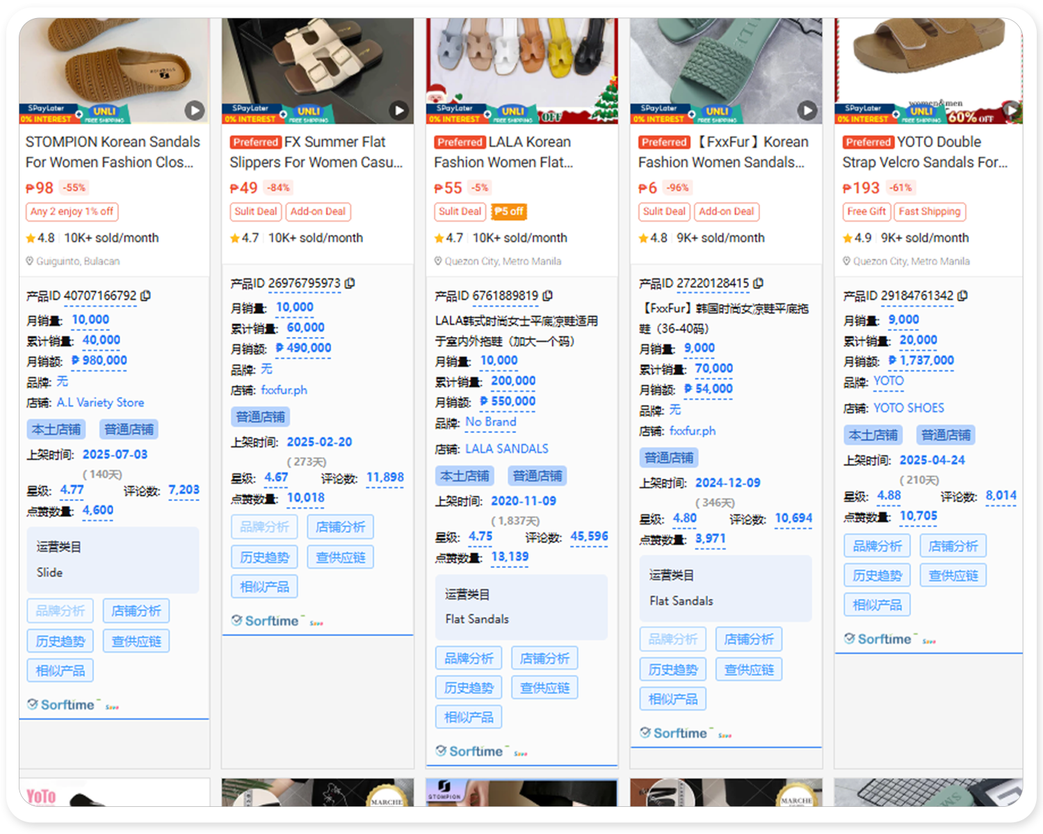 shopee数据透视看板