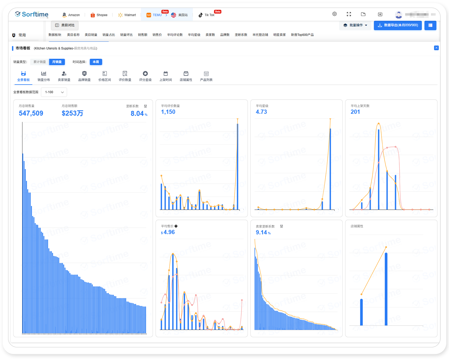 temu市场分析报告2