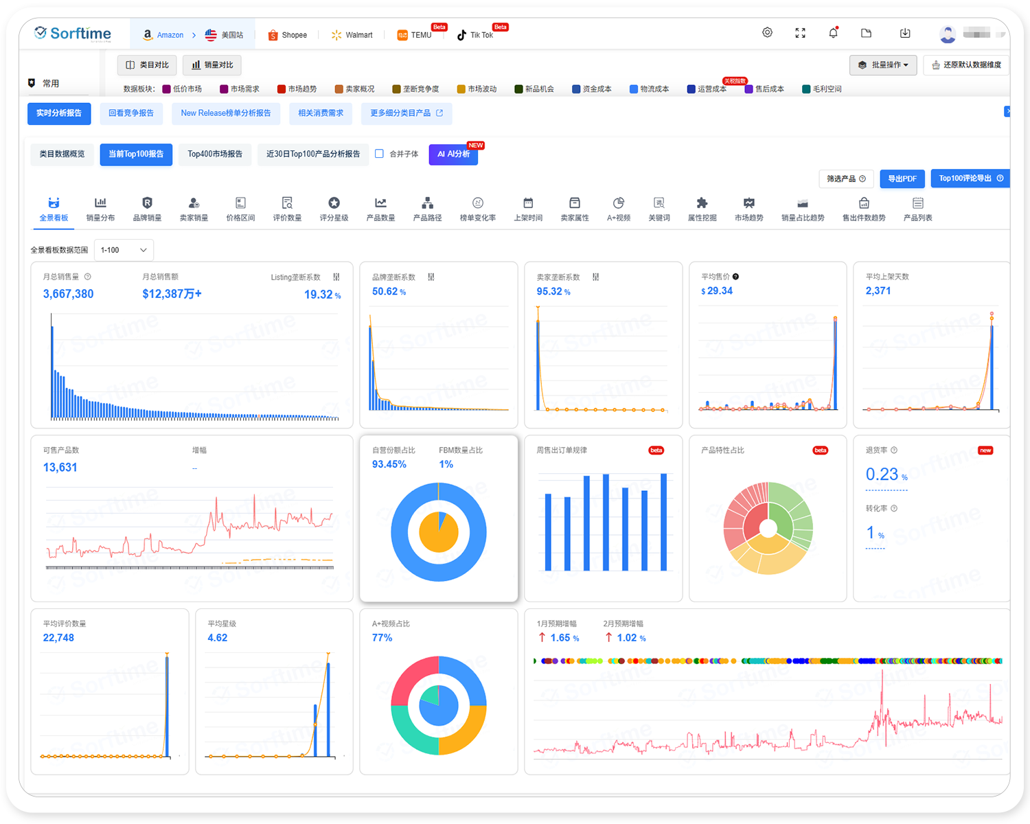 市场调研与竞品分析01