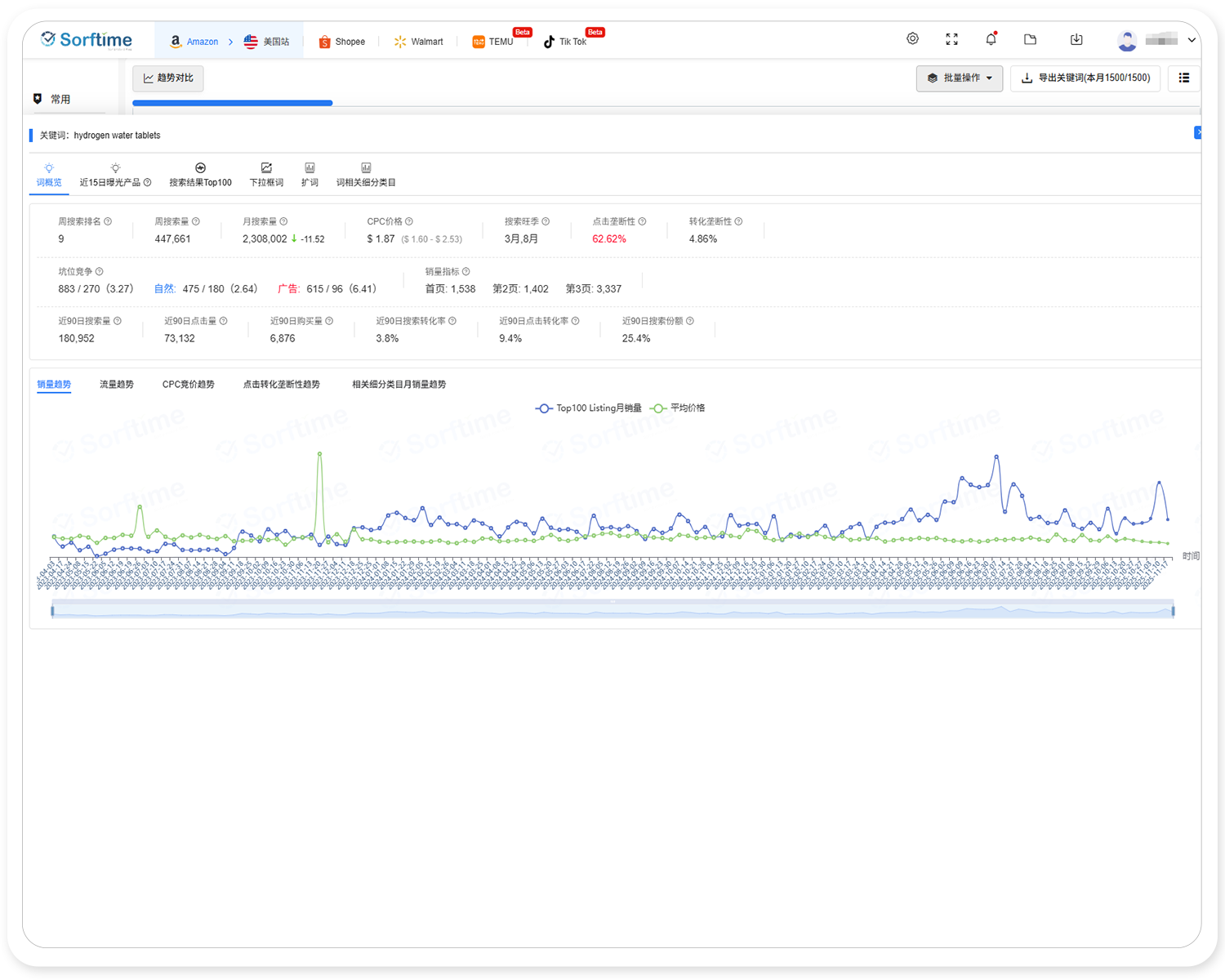市场调研与竞品分析03