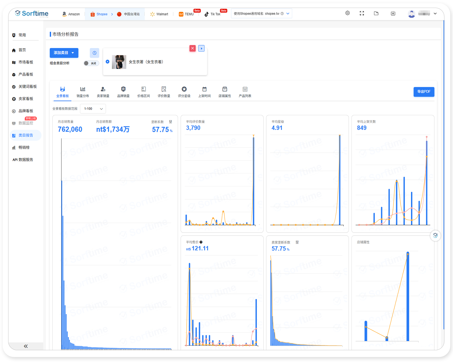 Shopee细分类目分析报告1