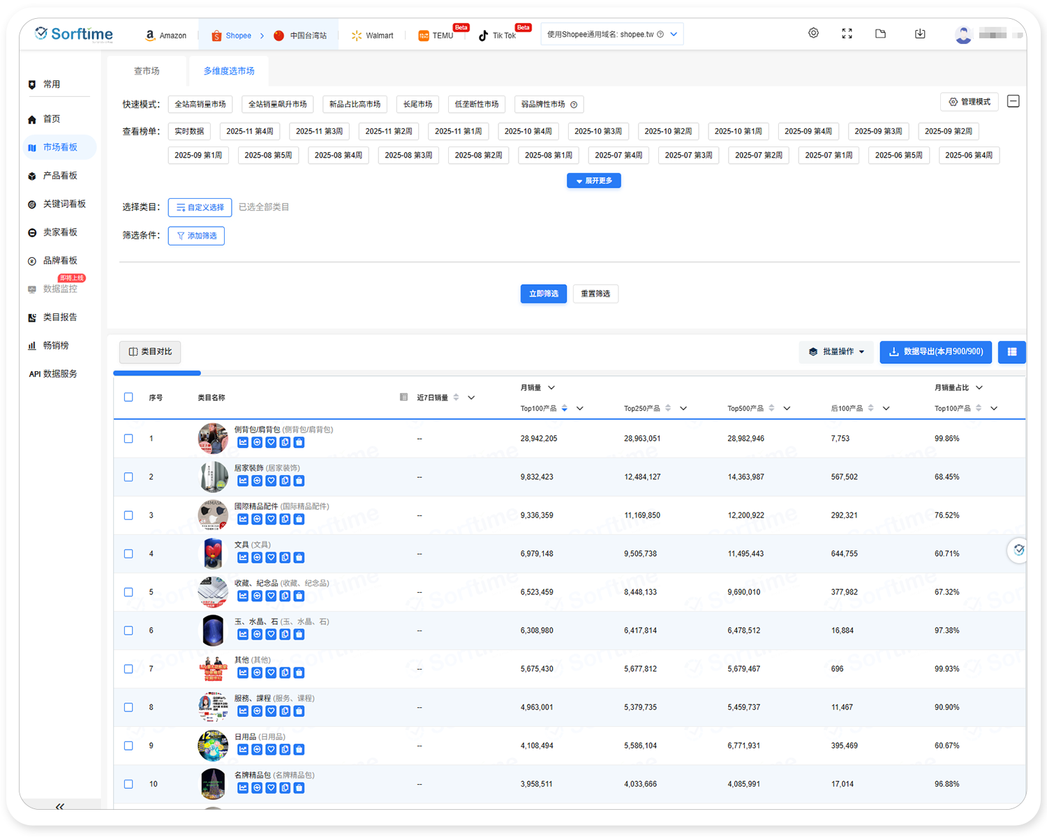 Shopee多维度选品2