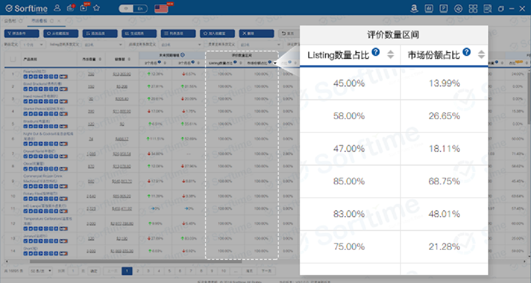 排序发现新品市场占比高的类目